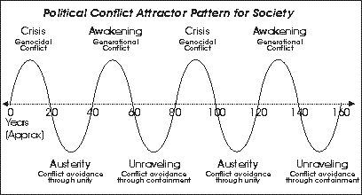 Political conflict in society