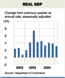 Quarterly GDP (Gross Domestic Product) increases, 2004-present