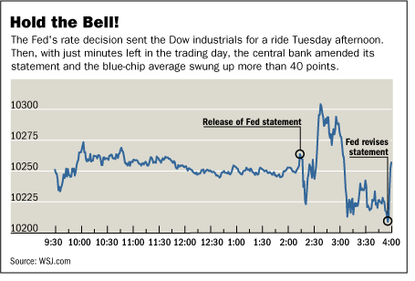Dow ups and downs on May 3, 2005 <font size=-2>(Source: WSJ)</font>