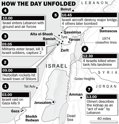 How the day unfolded, July 12, 2006 <font size=-2>(Source: <i>Times Online</i>)</font>