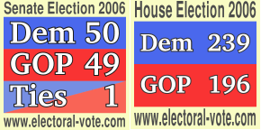 Expected election results as of Monday, November 6, 2006