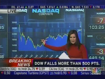 The lovely CNBC anchor Rebecca Jarvis points aaaalllll the way back to 2001, the last time the market was this shocking. <font face=Arial size=-2>(Source: CNBC)</font>