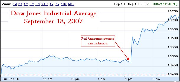 Dow Jones Industrial Index, September 18, 2007