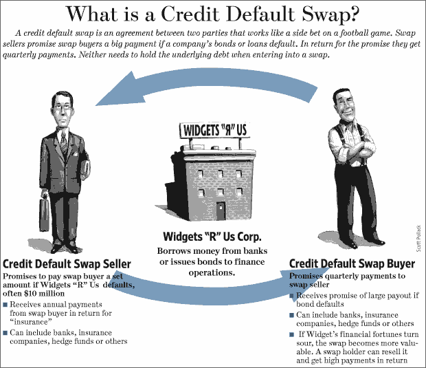 How a CDS works <font face=Arial size=-2>(Source: WSJ)</font>