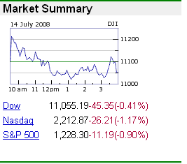 Market summary, 14-July-2008