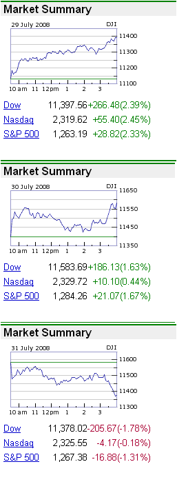Market summary, July 29-31, 2008