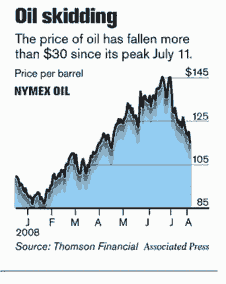 Price of oil plummets