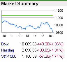 Market summary, 17-Sep-2008
