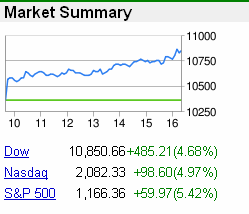 Market summary, 30-Sep-2008