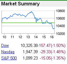 Market summary, 3-Oct-2008
