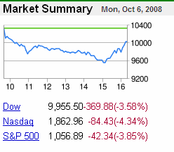Market summary, 6-Oct-2008