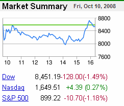 Market summary, 10-Oct-2008