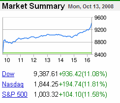 Market summary, 13-Oct-2008