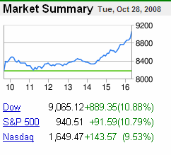 Market summary, 28-Oct-2008