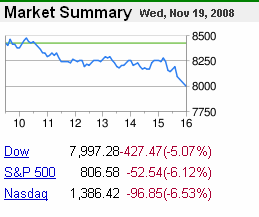 Market summary, 19-Nov-2008