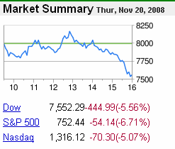Market summary, 20-Nov-2008