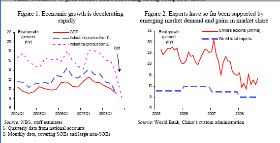 China's slowing economy <font face=Arial size=-2>(Source: World Bank)</font>