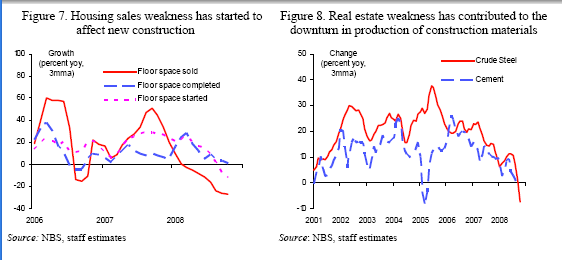 China's real estate bubble is leaking <font face=Arial size=-2>(Source: World Bank)</font>