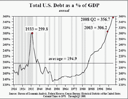 Public debt as percentage of GDP <font size=-2>(Source: Financial Times)</font>