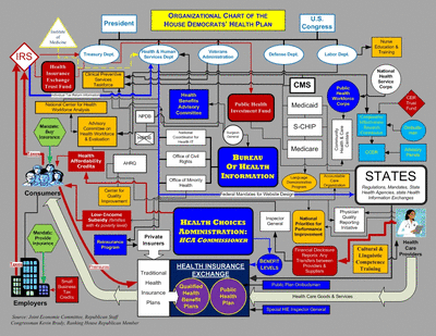 Health care plan diagram from Republican opposition <font size=-2>(Source: house.gov)</font>