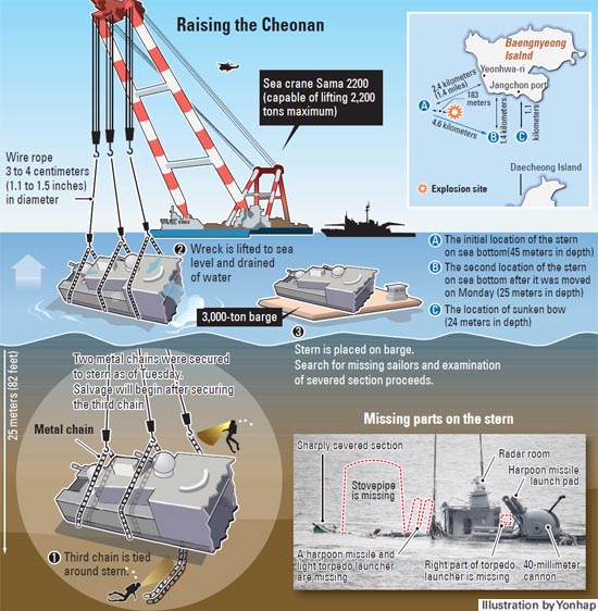 South Koreans raise the sunken ship, the Cheonan <font size=-2>(Source: JoongAng Daily)</font>