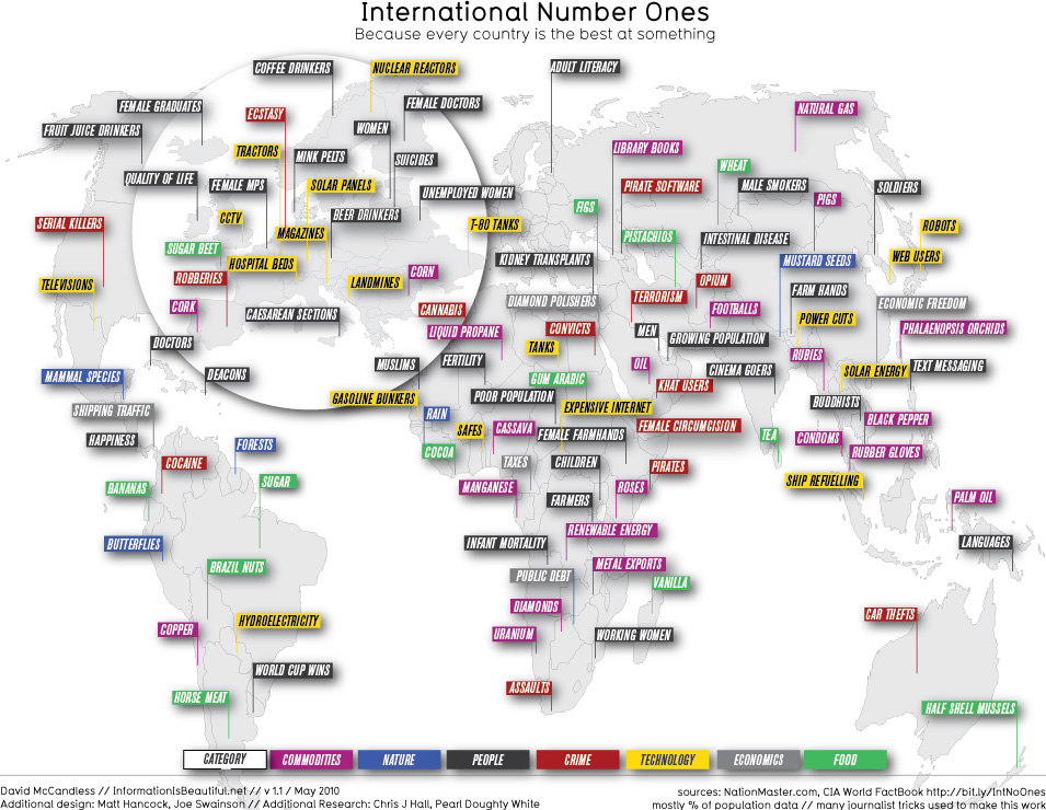 Every country is number one at something <font size=-2>(Source: London Times)</font>