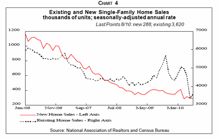 New and existing home sales, January 2006 to present <font size=-2>(Source: Gary Shilling)</font>