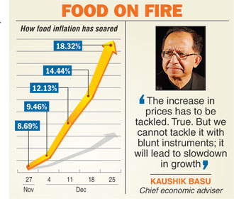 Food prices rose rapidly in India during December (Calcutta Telegraph)