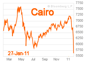 Cairo Stock Exchange - to January 27, 2011