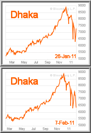 Dhaka Stock Exchange - to January 26 and February 7, 2011