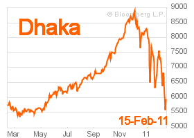 Dhaka stock market, 15-Feb-11 