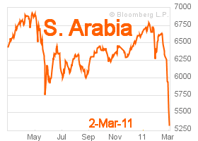 Saudi Arabia Stock Exchange - to March 2, 2011
