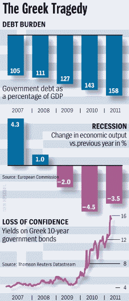 Greece's debt burden (Spiegel)