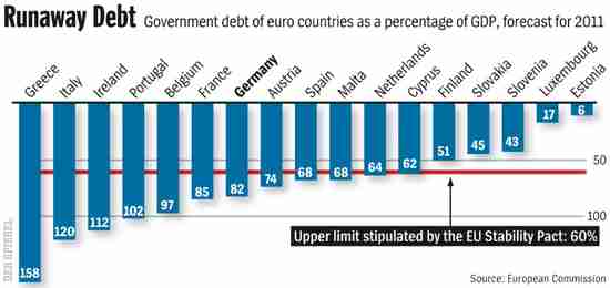 Europe's sovereign debt