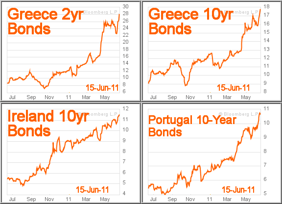 Greece 2yr, Greece 10yr, Ireland 10yr, Portugal 10yr bond yields (Bloomberg)
