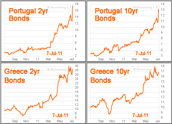Portugal 2yr, Portugal 10yr, Greece 2yr, Greece 10yr bond yields as of July 7, 2011 (Bloomberg)