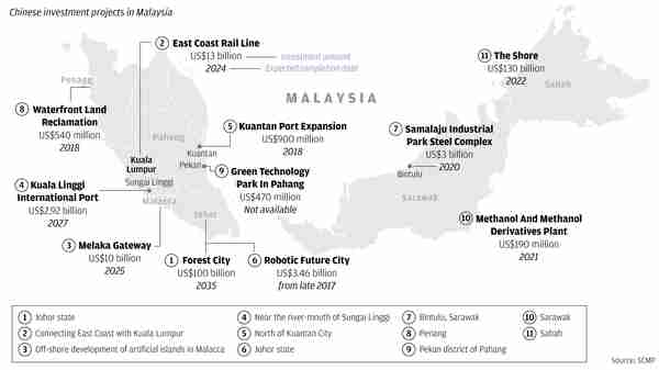 Chinese investment projects in Malaysia (SCMP)