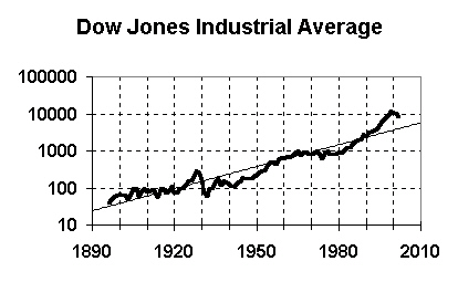 DJIA nears 10000 - Price/Earnings Ratio - Economic Forecast - Stock