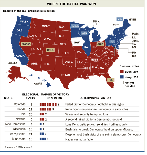 Results by state of 2004 Presidential election. <font size=-2>(Source: WSJ)</font>