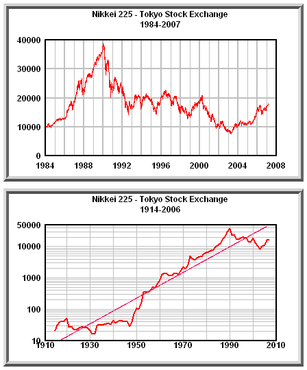 tokyo stock market chart