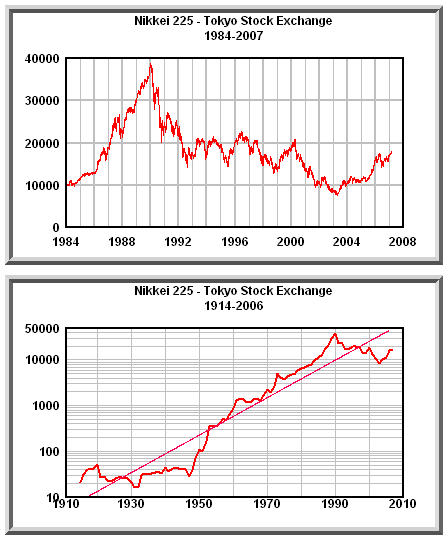 Tokyo Stock Exchange Chart