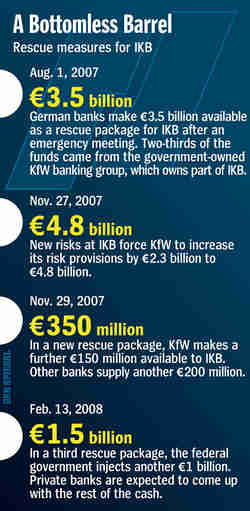 German bank IKB - a bottomless barrel <font size=-2>(Source: Spiegel)</font>