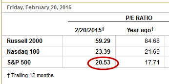 S&P 500 Price/Earnings ratio at astronomically high 20.53 on February 20 (WSJ)