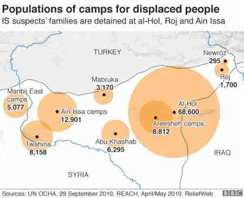 Syria camps for displaced people.  Families of ISIS prisoners are in Roj, Ain ISSA, and al-Hol. (BBC)
