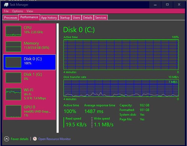 Windows 10 task manager screen showing when Microsoft is downloading crapware (games, ads, trials, teasers) to your computer without asking you.  Notice that the C: drive is 100% active, and this can go on for hours, at high priority, sometimes crippling the computer