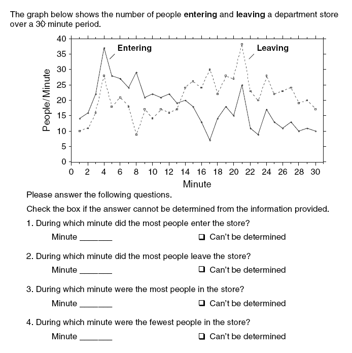 Quiz to test intuition about a simple system (people entering and leaving a store).