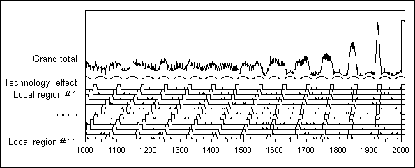 "Whole World View" of Generational Dynamics model -- World War I timeline, with K-cycle attractor added