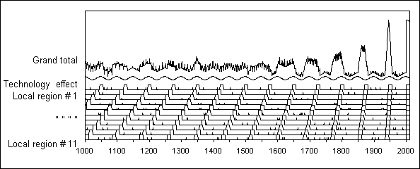 "Whole World View" of Generational Dynamics model -- World War II timeline, with K-cycle attractor added