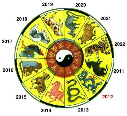 Zodiac series on Asian Lunar Calendar