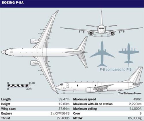 P-8A Poseidon surveillance plane (FlightGlobal)